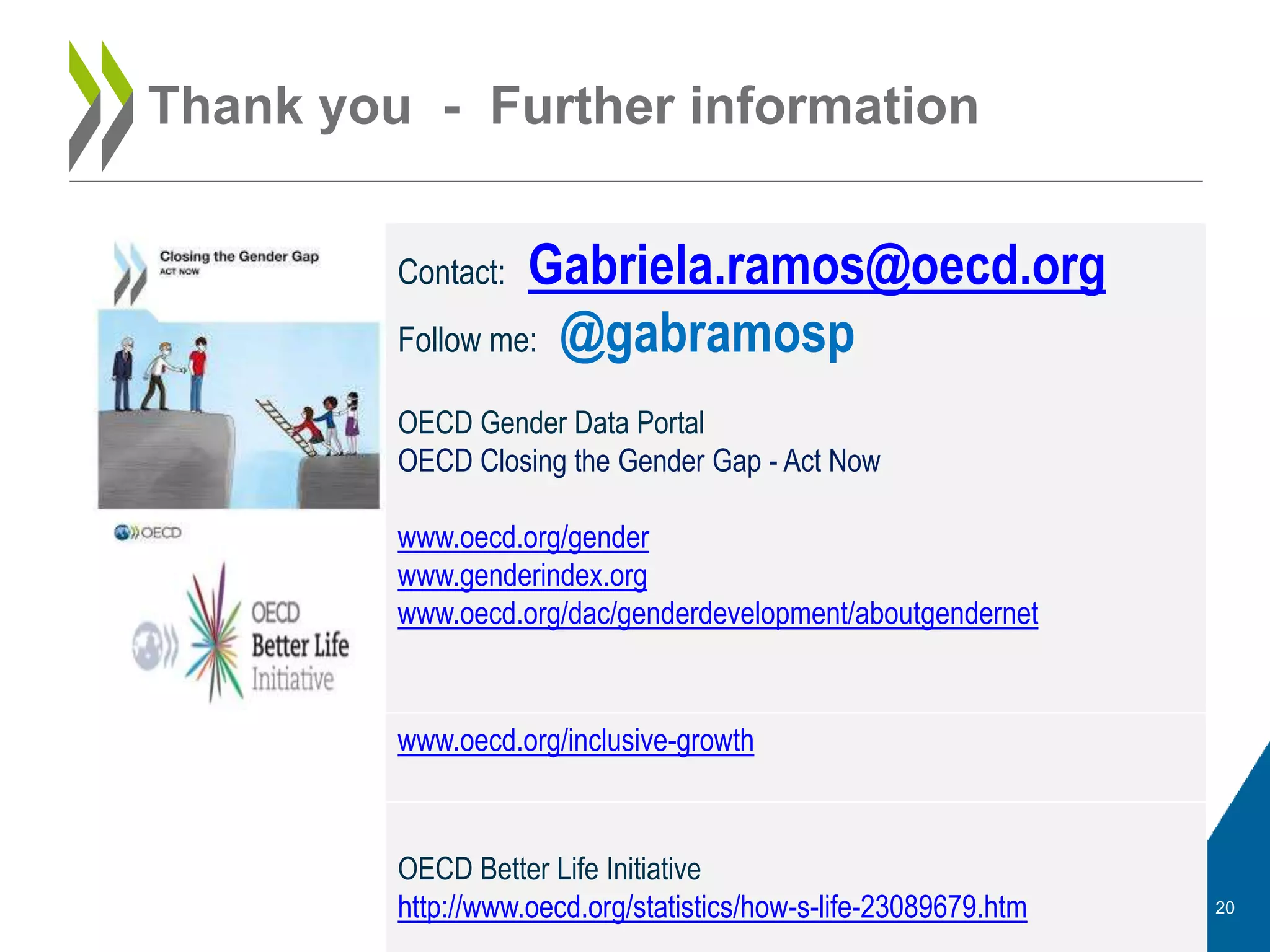 Thank you - Further information
Contact: Gabriela.ramos@oecd.org
Follow me: @gabramosp
OECD Gender Data Portal
OECD Closing the Gender Gap - Act Now
www.oecd.org/gender
www.genderindex.org
www.oecd.org/dac/genderdevelopment/aboutgendernet
www.oecd.org/inclusive-growth
OECD Better Life Initiative
http://www.oecd.org/statistics/how-s-life-23089679.htm 20
 
