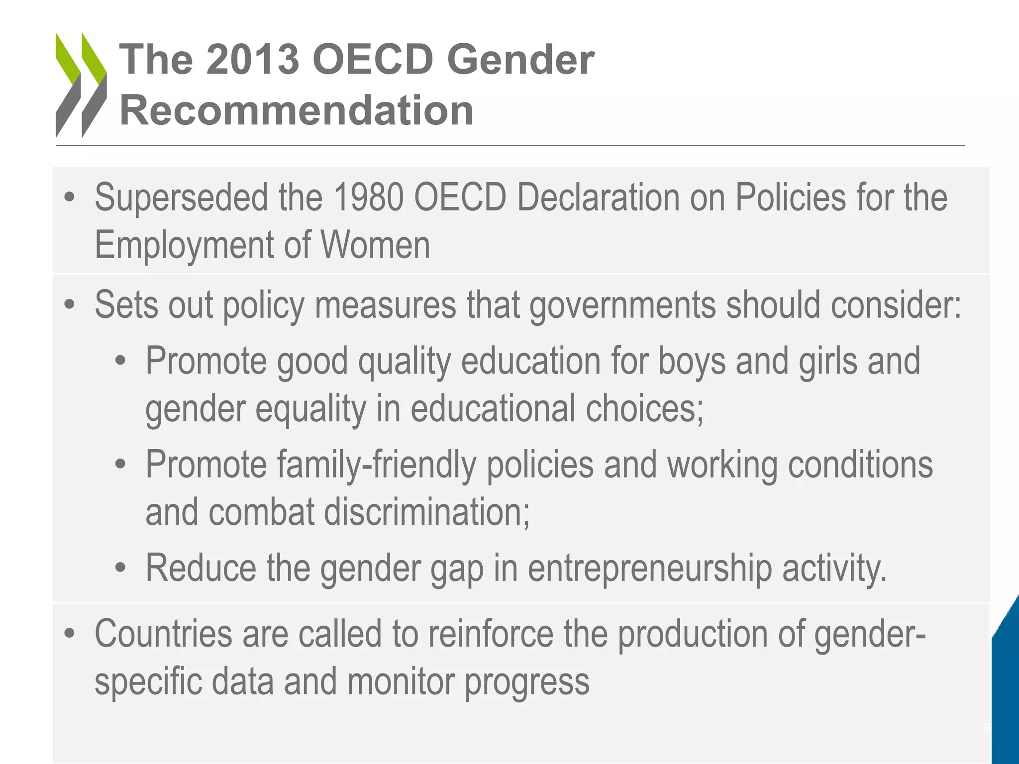 The 2013 OECD Gender
Recommendation
• Superseded the 1980 OECD Declaration on Policies for the
Employment of Women
• Sets out policy measures that governments should consider:
• Promote good quality education for boys and girls and
gender equality in educational choices;
• Promote family-friendly policies and working conditions
and combat discrimination;
• Reduce the gender gap in entrepreneurship activity.
• Countries are called to reinforce the production of gender-
specific data and monitor progress
8
 