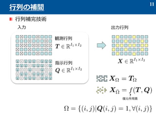 行列補完技術
11
行列の補間
1 0 1 1 1 0
0
1 1
1 011 1
0
01 1
1 0
1
1
1
0 01
1
10 1
1
1
0
01 1
1 0 1 1 1 0
0
1 1
入力 出力行列
観測行列
指示行列
復元作用素
 