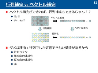 ベクトル補完ができれば，行列補完もできるじゃん？？
No !!
ダメ，絶対!!
ダメな理由：行列でしか定義できない構造があるから
行列ランク
横方向の連続性
縦方向の連続性
etc
12
行列補完 vs ベクトル補完
・・・
・・・
ベクトル展開
行列化
ベクトル補完行列補間
 