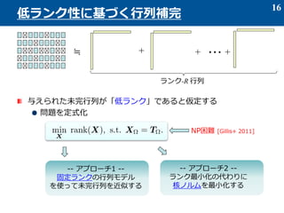与えられた未完行列が「低ランク」であると仮定する
問題を定式化
16
低ランク性に基づく行列補完
+ + +・・・
ランク-R 行列
≒
NP困難 [Gillis+ 2011]
-- アプローチ1 --
固定ランクの行列モデル
を使って未完行列を近似する
-- アプローチ2 --
ランク最小化の代わりに
核ノルムを最小化する
 