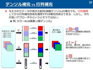 与えられたデータが高次元配列(高階テンソル)の場合でも，行列展開
してから行列補完技術を適用すれば補完自体はできる．しかし，それ
が良いアプローチかというとそうではない．
例: カラーRGB画像 (3階テンソル)
29
テンソル補完 vs 行列補完
comp.
comp.
comp.
comp.
未完カラー画像
・赤チャネル
・青チャネル
・緑チャネル
復元後の
カラー画像
…
…
comp.
①
②
③
①
各チャネル画像間の類似性
を活用できない
②
赤の列，青の列，緑の列の
間の類似性を活用できない
③
単一チャネル画像の低ラン
ク性を活用できない
 