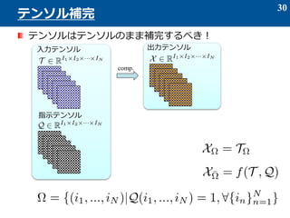 テンソルはテンソルのまま補完するべき！
30
テンソル補完
comp.
入力テンソル
指示テンソル
出力テンソル
 