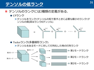 テンソルのランクには2種類の定義がある．
CPランク
テンソルをランク1テンソルの和で表すときに必要な最小のランク1テ
ンソルの数(図はランクRテンソル)
Tuckerランク(多重線形ランク)
テンソルをあるモードに対して行列化した時の行列ランク
31
テンソルの低ランク
=
第1モードランク
第2モードランク
第3モードランク
第1モード
第2モード
第3モード
 