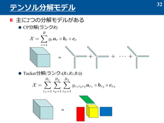 主に2つの分解モデルがある
CP分解(ランクR)
Tucker分解(ランク-(R1,R2,R3))
32
テンソル分解モデル
=
=
 