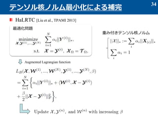 HaLRTC [Liu et al., TPAMI 2013]
34
テンソル核ノルム最小化による補完
最適化問題
Augmented Lagrangian function
重み付きテンソル核ノルム
 