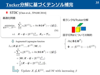 STDC [Chen et al., TPAMI 2014]
35
Tucker分解に基づくテンソル補完
最適化問題
Augmented Lagrangian function
低ランクなTcuker分解
因子行列Uについての制約
 