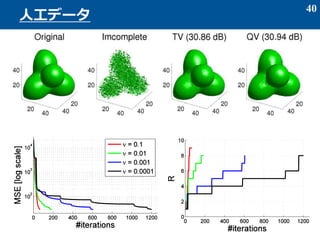 40
人工データ
 
