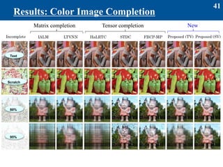 41
Results: Color Image Completion
Matrix completion Tensor completion New
80%
95%
Text
Scratch
 