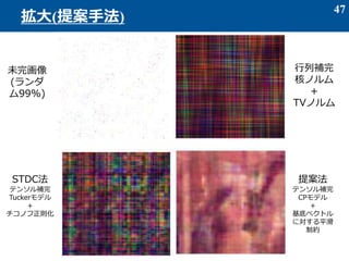 47
拡大(提案手法)
未完画像
(ランダ
ム99%)
行列補完
核ノルム
＋
TVノルム
STDC法
テンソル補完
Tuckerモデル
＋
チコノフ正則化
提案法
テンソル補完
CPモデル
＋
基底ベクトル
に対する平滑
制約
 