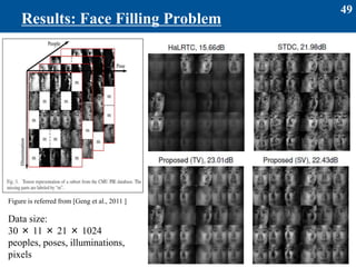 49
Results: Face Filling Problem
Figure is referred from [Geng et al., 2011 ]
Data size:
30 × 11 × 21 × 1024
peoples, poses, illuminations,
pixels
 