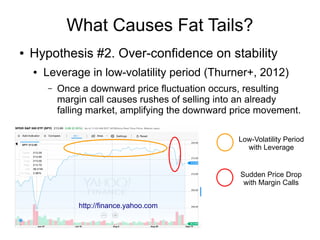 What Causes Fat Tails?
● Hypothesis #2. Over-confidence on stability
● Leverage in low-volatility period (Thurner+, 2012)
– Once a downward price fluctuation occurs, resulting
margin call causes rushes of selling into an already
falling market, amplifying the downward price movement.
http://finance.yahoo.com
Low-Volatility Period
with Leverage
Sudden Price Drop
with Margin Calls
 