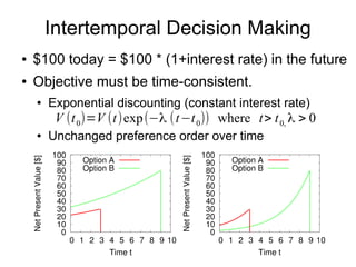 Intertemporal Decision Making
● $100 today = $100 * (1+interest rate) in the future
● Objective must be time-consistent.
● Exponential discounting (constant interest rate)
● Unchanged preference order over time
V (t0)=V (t)exp(−λ (t−t0)) where t> t0, λ > 0
 