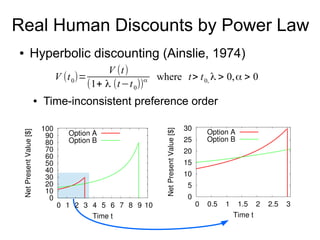 Real Human Discounts by Power Law
● Hyperbolic discounting (Ainslie, 1974)
● Time-inconsistent preference order
V (t0)=
V (t)
(1+ λ (t−t0))α where t> t0, λ > 0,α > 0
 