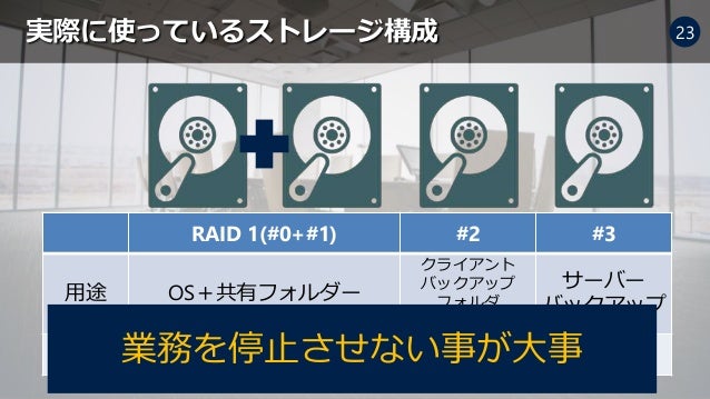 Windows Server Essentialsを実例から学ぼう