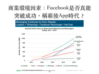 ̘IhأFacebookǷ
ͻƳɹQAppr?
10
 