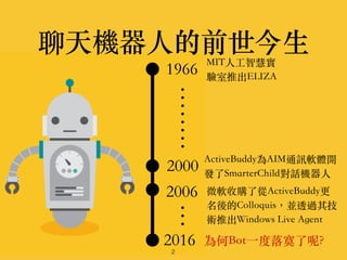 C?ǰ?
MIT??ǻی
ƳELIZA1966
2000
ActiveBuddyAIMͨӍܛw_
lSmarterChildԒC?
2006 ΢ܛُˏActiveBuddy
ColloquisK͸^似
gƳWindows Live Agent
2016 Bot?į?
2
 