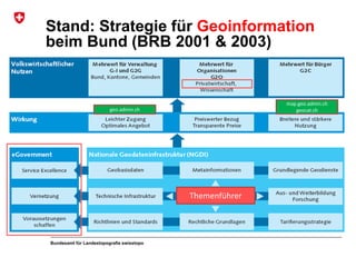 Bundesamt für Landestopografie swisstopo
Stand: Strategie für Geoinformation
beim Bund (BRB 2001 & 2003)
Themenführer
geo.admin.ch
map.geo.admin.ch
geocat.ch