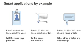 Smart applications by example
Based on what you
know about the user:
Will they use your
product?
Based on what you
know ab...
