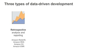 Three types of data-driven development
Retrospective
analysis and
reporting
Amazon Redshift,
Amazon RDS
Amazon S3
Amazon E...