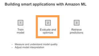 Train
model
Evaluate and
optimize
Retrieve
predictions
1 2 3
Building smart applications with Amazon ML
- Measure and unde...