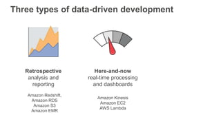 Three types of data-driven development
Retrospective
analysis and
reporting
Here-and-now
real-time processing
and dashboar...
