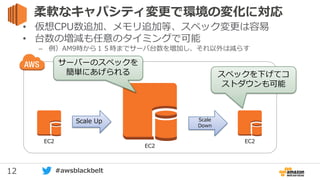 12 #awsblackbelt
柔軟なキャパシティ変更で環境の変化に対応
• 仮想CPU数追加、メモリ追加等、スペック変更は容易
• 台数の増減も任意のタイミングで可能
– 例）AM9時から１５時までサーバ台数を増加し、それ以外は減らす
Scale Up
EC2 EC2
Scale
Down
EC2
サーバーのスペックを
簡単にあげられる スペックを下げてコ
ストダウンも可能
 