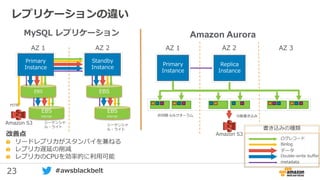 23 #awsblackbelt
レプリケーションの違い
AZ 1 AZ 2
Primary
Instance
Standby
Instance
EBS
Amazon S3
EBS
mirror
EBS
EBS
mirror
MySQL レプリケーション
PITR
シーケンシャ
ル・ライト
シーケンシャ
ル・ライト
AZ 1 AZ 3
Primary
Instance
Amazon S3
AZ 2
Replica
Instance
改善点
リードレプリカがスタンバイを兼ねる
レプリカ遅延の削減
レプリカのCPUを効率的に利用可能
非同期 4/6クオーラム 分散書き込み
Amazon Aurora
ログレコード
Binlog
データ
Double-write buffer
metadata
書き込みの種類
 