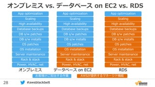 28 #awsblackbelt
オンプレミス vs. データベース on EC2 vs. RDS
Power, HVAC, net
Rack & stack
Server maintenance
OS patches
DB s/w patches
Database backups
Scaling
High availability
DB s/w installs
OS installation
App optimization
Power, HVAC, net
Rack & stack
Server maintenance
OS patches
DB s/w patches
Database backups
Scaling
High availability
DB s/w installs
OS installation
App optimization
Power, HVAC, net
Rack & stack
Server maintenance
OS patches
DB s/w patches
Database backups
Scaling
High availability
DB s/w installs
OS installation
App optimization
オンプレミス データベース on EC2 RDS
お客様がご担当する作業 AWSが提供するマネージド機能
 