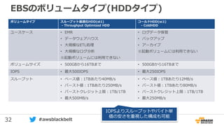 32 #awsblackbelt
EBSのボリュームタイプ(HDDタイプ)
ボリュームタイプ スループット最適化HDD(st1)
- Throughput Optimized HDD
コールドHDD(sc1)
- ColdHDD
ユースケース • EMR
• データウェアハウス
• 大規模なETL処理
• 大規模なログ分析
※起動ボリュームには利用できない
• ログデータ保管
• バックアップ
• アーカイブ
※起動ボリュームには利用できない
ボリュームサイズ • 500GBから16TBまで • 500GBから16TBまで
IOPS • 最大500IOPS • 最大250IOPS
スループット • ベース値：1TBあたり40MB/s
• バースト値：1TBあたり250MB/s
• バーストクレジット上限：1TB/1TB
• 最大500MB/s
• ベース値：1TBあたり12MB/s
• バースト値：1TBあたり80MB/s
• バーストクレジット上限：1TB/1TB
• 最大250MB/s
IOPSよりスループットやバイト単
価の安さを重視した構成も可能
 