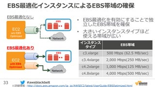 33 #awsblackbelt
• EBS最適化を有効にすることで独
立したEBS帯域を確保
• 大きいインスタンスタイプほど
使える帯域が広い
EC2
w/o EBS
Optimized
Network
EBS
EC2
with EBS
Optimized
Network
EBS
インスタンス
タイプ
EBS帯域
c3.xlarge 500 Mbps (62.5 MB/sec)
c3.4xlarge 2,000 Mbps(250 MB/sec)
c4.2xlarge 1,000 Mbps(125 MB/sec)
c4.8xlarge 4,000 Mbps(500 MB/sec)
EBS最適化なし
EBS最適化あり
EBS最適化インスタンスによるEBS帯域の確保
※詳細情報：http://docs.aws.amazon.com/ja_jp/AWSEC2/latest/UserGuide/EBSOptimized.html
 