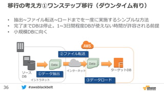 36 #awsblackbelt
移行の考え方①ワンステップ移行（ダウンタイム有り）
• 抽出~ファイル転送~ロードまでを一度に実施するシンプルな方法
• 完了までDBは停止。1~3日間程度DBが使えない時間が許容される前提
• 小規模DBに向く
ターゲットDB
ソース
DB
イントラネット
Data Data
インターネット
①データ抽出
②ファイル転送
③データロード
 