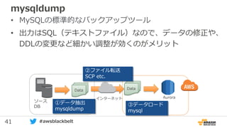 41 #awsblackbelt
mysqldump
• MySQLの標準的なバックアップツール
• 出力はSQL（テキストファイル）なので、データの修正や、
DDLの変更など細かい調整が効くのがメリット
ソース
DB
Data Data
インターネット
①データ抽出
mysqldump
②ファイル転送
SCP etc.
③データロード
mysql
Aurora
 