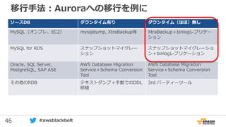 46 #awsblackbelt
移行手法：Auroraへの移行を例に
ソースDB ダウンタイム有り ダウンタイム（ほぼ）無し
MySQL（オンプレ、EC2） mysqldump, XtraBackup等 XtraBackup＋binlogレプリケー
ション
MySQL for RDS スナップショットマイグレー
ション
スナップショットマイグレーショ
ン＋binlogレプリケーション
Oracle, SQL Server,
PostgreSQL, SAP ASE
AWS Database Migration
Service＋Schema Conversion
Tool
AWS Database Migration
Service＋Schema Conversion
Tool
その他のRDB テキストダンプ＋手動でのDDL
移植
3rd パーティーツール
 