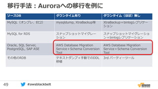 49 #awsblackbelt
移行手法：Auroraへの移行を例に
ソースDB ダウンタイム有り ダウンタイム（ほぼ）無し
MySQL（オンプレ、EC2） mysqldump, XtraBackup等 XtraBackup＋binlogレプリケー
ション
MySQL for RDS スナップショットマイグレー
ション
スナップショットマイグレーショ
ン＋binlogレプリケーション
Oracle, SQL Server,
PostgreSQL, SAP ASE
AWS Database Migration
Service＋Schema Conversion
Tool
AWS Database Migration
Service＋Schema Conversion
Tool
その他のRDB テキストダンプ＋手動でのDDL
移植
3rd パーティーツール
 