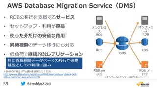 53 #awsblackbelt
AWS Database Migration Service（DMS）
• RDBの移行を支援するサービス
• セットアップ・利用が容易
• 使った分だけの安価な費用
• 異機種間のデータ移行にも対応
• 低負荷で継続的なレプリケーション DMS
オンプレミ
ス
RDB
RDS
RDB on
EC2
オンプレミ
ス
RDB
RDS
RDB on
EC2
※オンプレ to オンプレは未サポート
特に異機種間データベースの移行や連携
基盤としての利用に強み
※DMSの詳細は以下の資料を参照してください
http://www.slideshare.net/AmazonWebServicesJapan/black-belt-
online-seminar-aws-amazon-rds
 