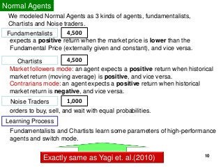 1010
Fundamentalists
We modeled Normal Agents as 3 kinds of agents, fundamentalists,
Chartists and Noise traders.
Normal Agents
Exactly same as Yagi et. al.(2010)
Chartists
Noise Traders
orders to buy, sell, and wait with equal probabilities.
expects a positive return when the market price is lower than the
Fundamental Price (externally given and constant), and vice versa.
Market followers mode: an agent expects a positive return when historical
market return (moving average) is positive, and vice versa.
Contrarians mode: an agent expects a positive return when historical
market return is negative, and vice versa.
Learning Process
Fundamentalists and Chartists learn some parameters of high-performance
agents and switch mode.
4,500
4,500
1,000
 
