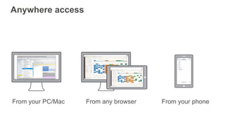 Anywhere access
From your PC/Mac From any browser From your phone
 