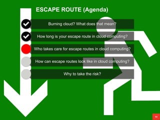 ESCAPE ROUTE (Agenda)
14
Burning cloud? What does that mean?
How long is your escape route in cloud computing?
Who takes care for escape routes in cloud computing?
How can escape routes look like in cloud computing?
Why to take the risk?
 