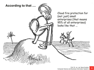 According to that ....
Cloud fire protection for
(not just) small
enterprises (that means
95% of all enterprises)
looks like that ...
Prof. Dr. rer. nat. Nane Kratzke
Computer Science and Business Information Systems
18
 