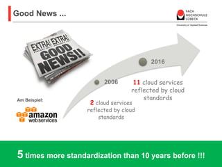 Good News ...
Prof. Dr. rer. nat. Nane Kratzke
Praktische Informatik und betriebliche Informationssysteme
20
2006
2 cloud services
reflected by cloud
standards
2016
11 cloud services
reflected by cloud
standards
5 times more standardization than 10 years before !!!
Example:
 