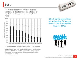 But ...
Prof. Dr. rer. nat. Nane Kratzke
Praktische Informatik und betriebliche Informationssysteme
21
2 2
2 4 6
7
7
7 7 11 11
1 1
2 4 7
10
14
21 26 42 44
0%
10%
20%
30%
40%
50%
60%
70%
80%
90%
100%
2006 2007 2008 2009 2010 2011 2012 2013 2014 2015 2016
Relation	of	considered	services
considered	by	CIMI,	OCCI,	CDMI,	OVF,	OCI,	TOSCA not	considered	
The relation of services reflected by cloud
standards to cloud services not reflected by
cloud standards decreased over the last 10
years!
Analyzed using over 2300 offical release notes of Amazon Web
Services (AWS). Data for other providers like Google, Azure,
Rackspace, etc. not presented. Basic conclusions for these
providers are the same.
Cloud-native applications
are vulnerable for vendor
lock-in. That is especially
true for SMEs.
 