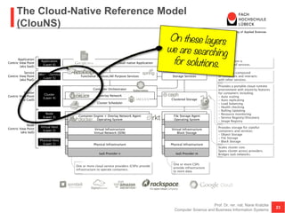The Cloud-Native Reference Model
(ClouNS)
Prof. Dr. rer. nat. Nane Kratzke
Computer Science and Business Information Systems
23
 