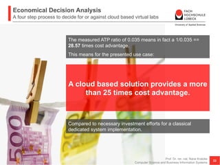 Economical Decision Analysis
A four step process to decide for or against cloud based virtual labs
Prof. Dr. rer. nat. Nane Kratzke
Computer Science and Business Information Systems
33
A cloud based solution provides a more
than 25 times cost advantage.
The measured ATP ratio of 0.035 means in fact a 1/0.035 ==
28.57 times cost advantage.
This means for the presented use case:
Compared to necessary investment efforts for a classical
dedicated system implementation.
 
