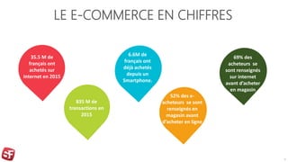 LE E-COMMERCE EN CHIFFRES
4
35.5 M de
français ont
achetés sur
Internet en 2015
835 M de
transactions en
2015
6.6M de
fran...