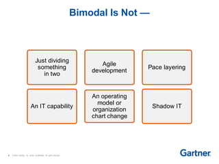 Martin Börjesson Hvad er Bimodal IT? PPT