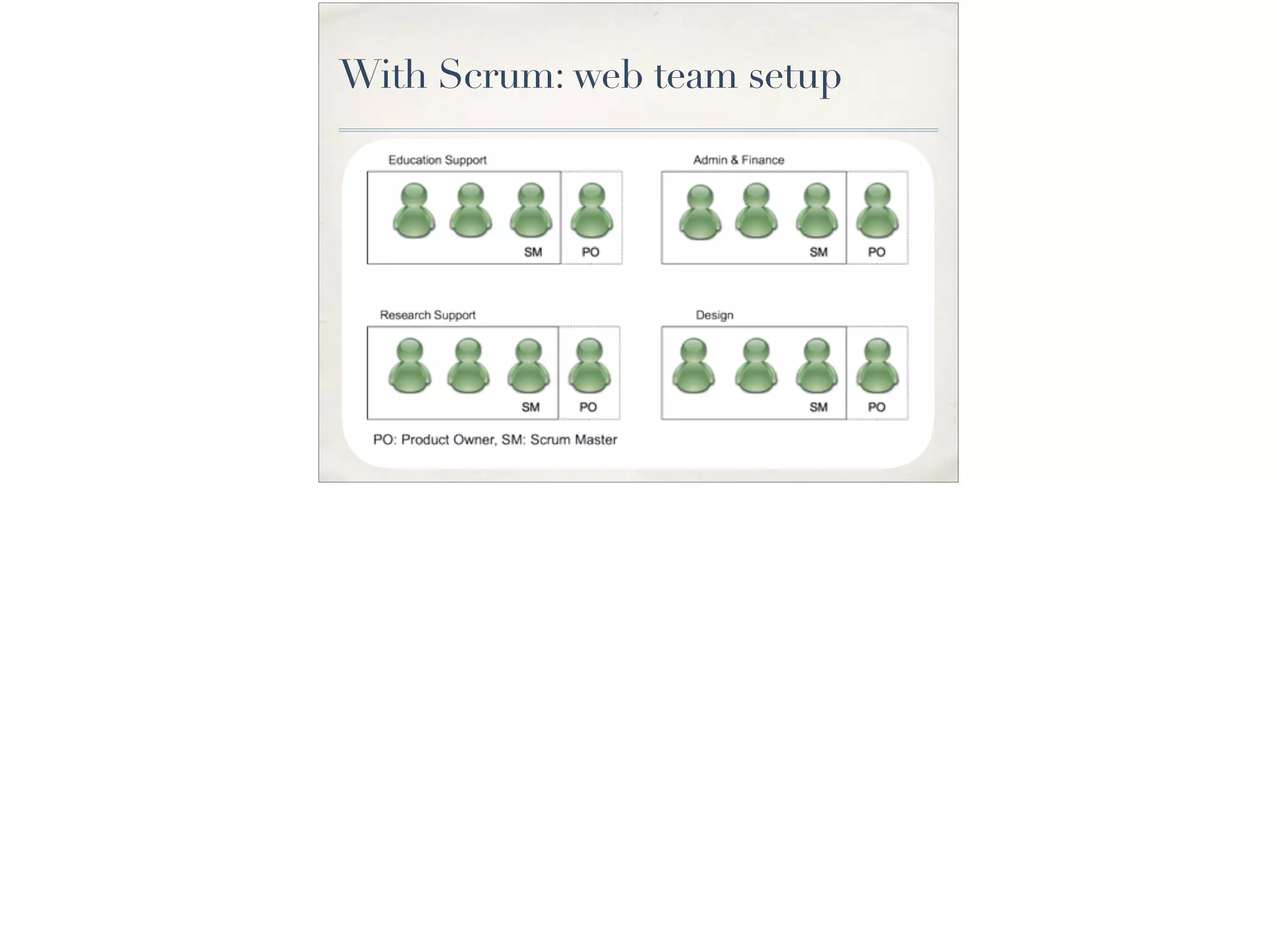 With Scrum: web team setup
 