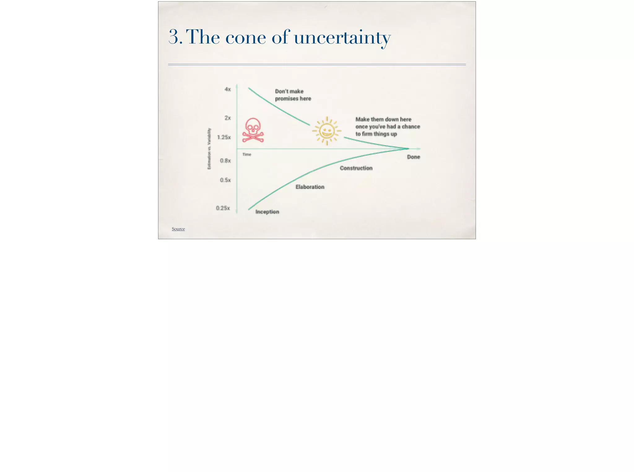 3.The cone of uncertainty
Source
 