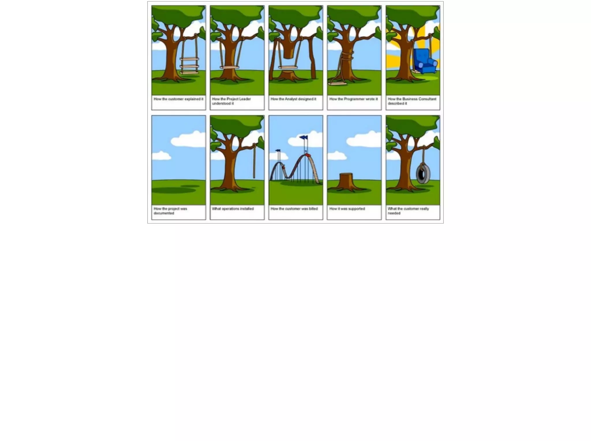 A perspective on the traditional approach
Source
 