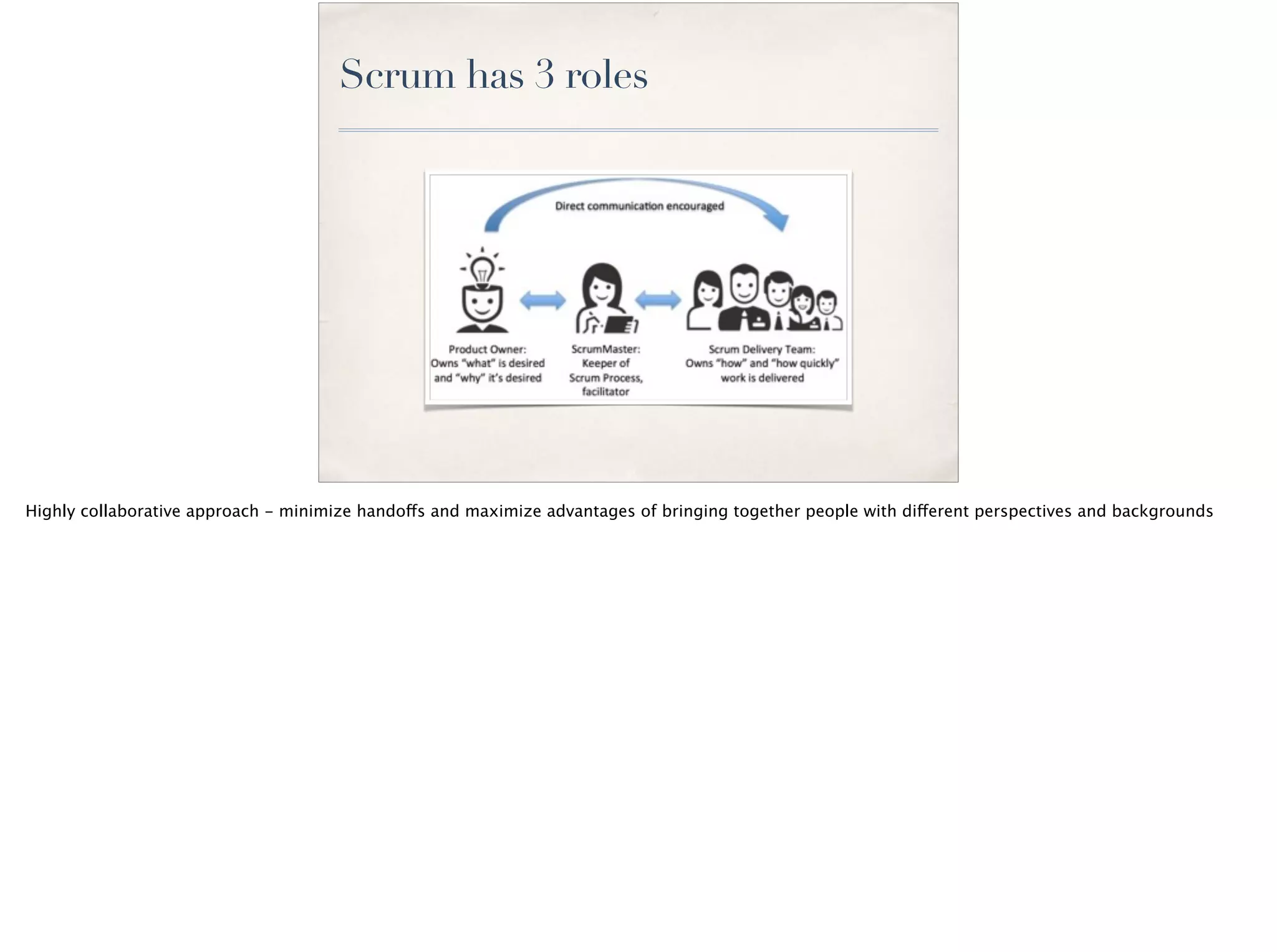 Scrum has 3 roles
Highly collaborative approach - minimize handoffs and maximize advantages of bringing together people with different perspectives and backgrounds
 